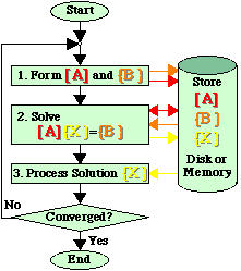 Flowchart Without FMS