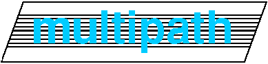 Multipath Logo