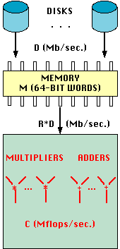 Configuration