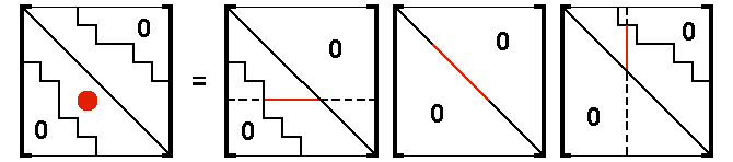 Factoring LDL