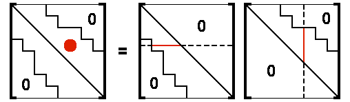 Factoring U