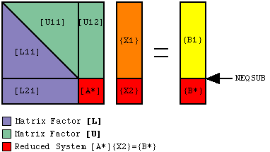 Substructure