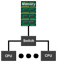 NUMA_Node