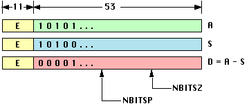 Diagonal Pivot Figure