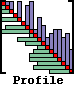 Profile Matrix