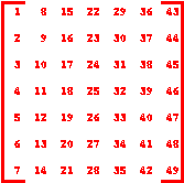 Submatrix Format 1