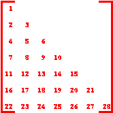 Submatrix Formats 3 & 
4