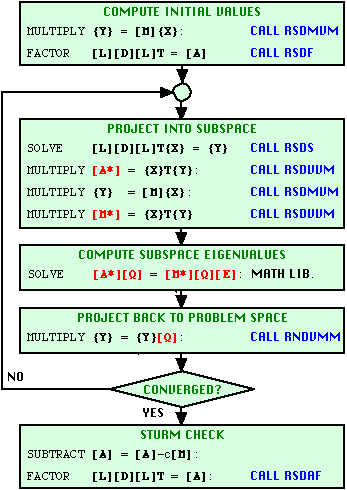 Subspace Flowchart