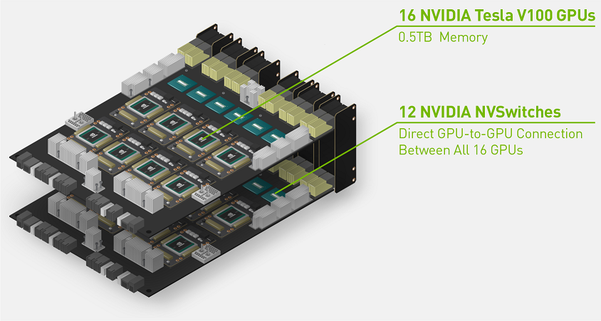 NVIDIA V100 HGX-2