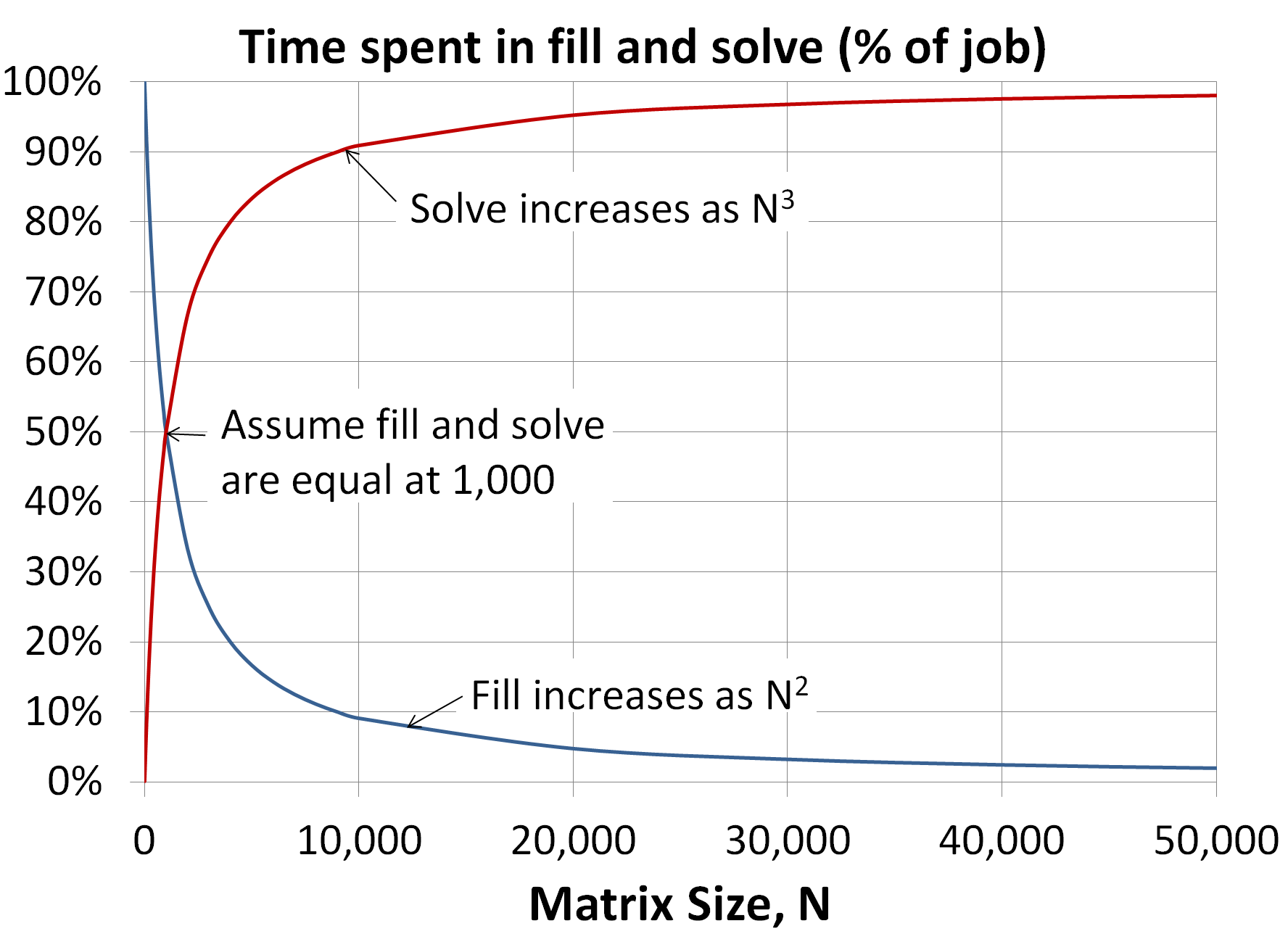 Percent of Work