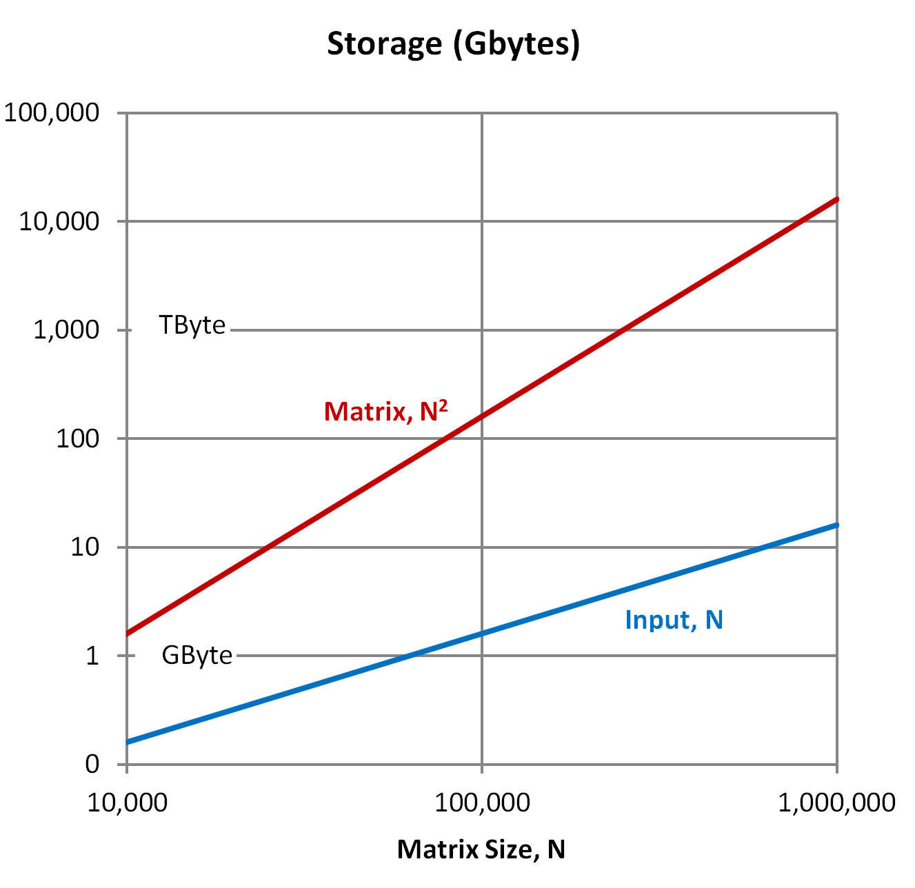 CN_Storage